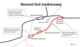 Armagedon na torach. Kolejarze chcą na 4 lata zamknąć warszawską linię średnicową