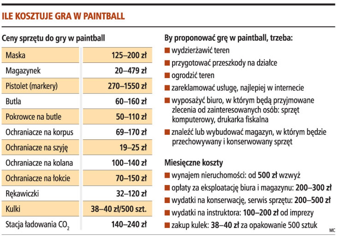 Ile kosztuje gra w paintball