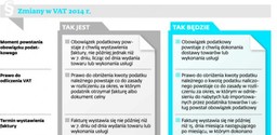 VAT 2014: Na planowanych zmianach najwięcej zyska fiskus, a stracą firmy i konsumenci