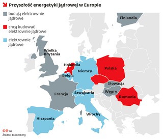 produkcja przemysłowa