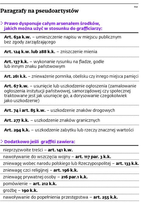 Paragrafy na pseudoartstów