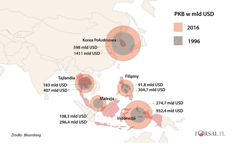 Gospodarki azjatyckie są jednymi z najszybciej rozwijających się na świecie, a kraje takie jak Filipiny, Indie i Chiny rosną w tempie ponad 6 procent rocznie.