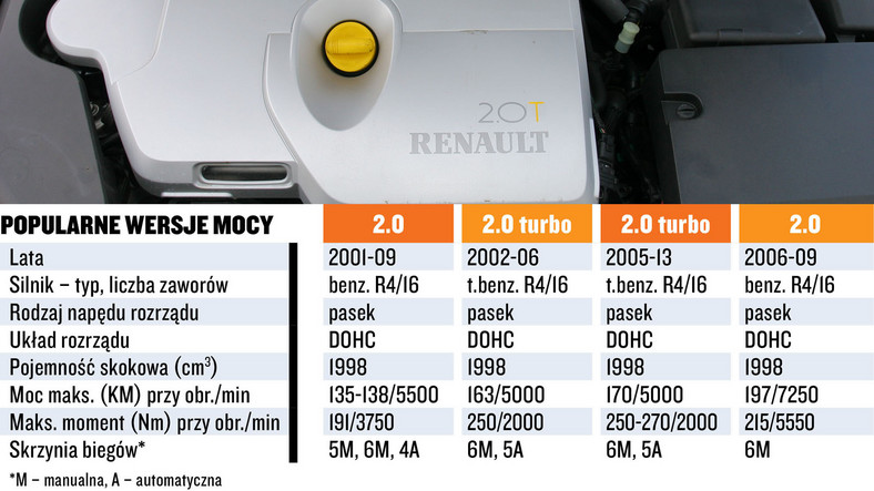 Silniki 2.0 serii F - koszty i dane techniczne