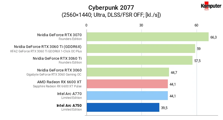 Intel Arc A750 – Cyberpunk 2077