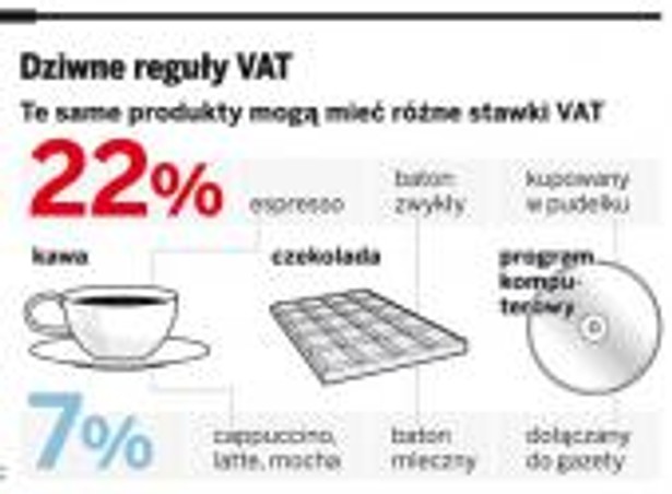 Pijąc poranną kawę, możemy być pewni, że oto 22 proc. jej wartości wspiera budżet państwa. Niewielkie przy tym znaczenie ma to, czy łyżeczka kawy zużyta zostanie do zaparzenia espresso czy zrobienia sobie latte. Zupełnie inaczej ma się rzecz, gdy taką samą kawę zechcemy wypić w kawiarni. Oczywiście z założenia jest drożej. Ale jest też inaczej, z uwagi na obowiązujące unijne zasady rozliczania VAT.