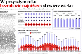 W przyszłym roku bezrobocie najniższe od ćwierć wieku