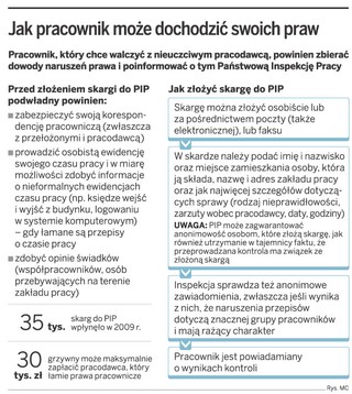Pracownicy boją się upominać o zaległe pensje