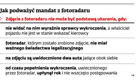 Jak podważyć mandat z fotoradaru