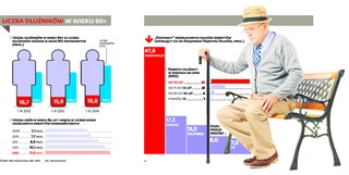Senior podporą banku. Pożycza dla bliskich, a potem zostaje sam z ratami
