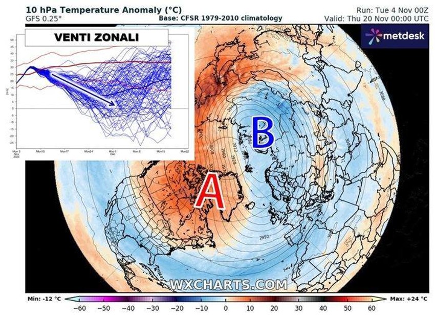 Polarni vrtlog slabi i u trećoj dekadi donosi zahlađenje, poručuje Ristić