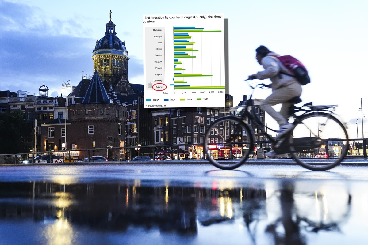 Kolejny kraj pokazał twarde dane. Polacy masowo wracają do ojczyzny