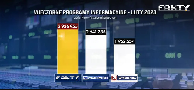 Wyniki oglądalności (screen z programu)