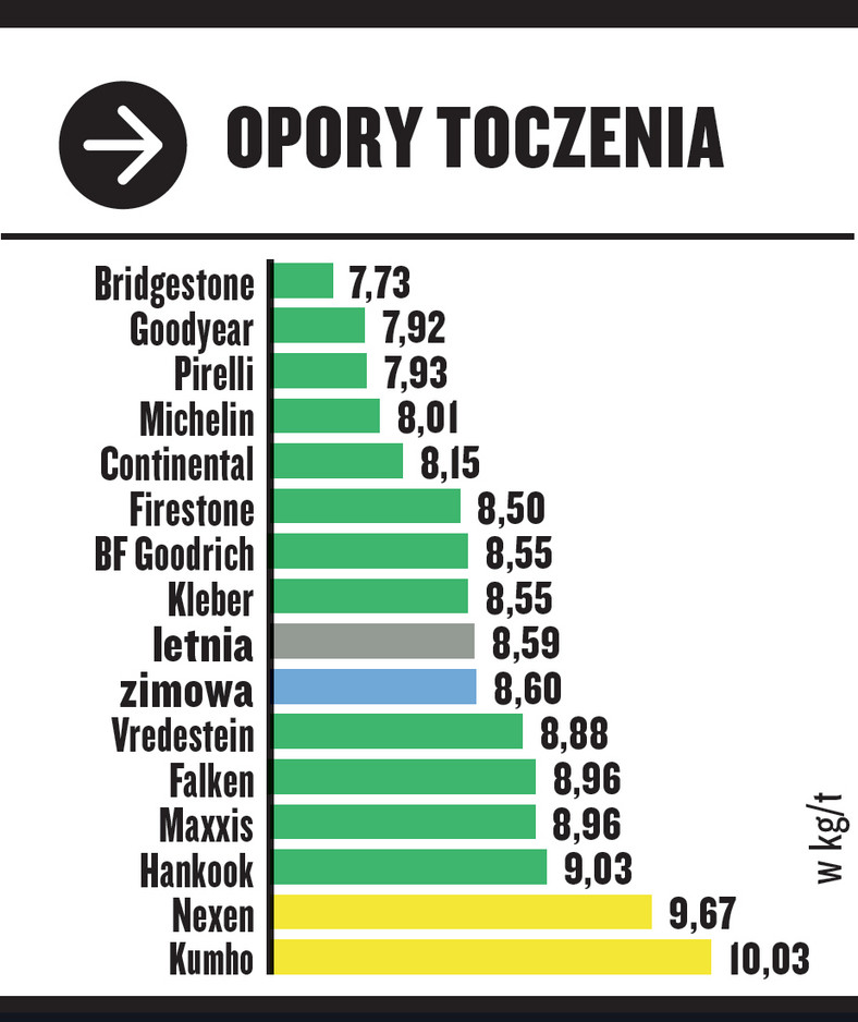 Test opon całorocznych w rozmiarze 205/55 R16