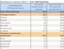 Bezrobocie w czerwcu 2013 r. – WOJ. ŚWIĘTOKRZYSKIE