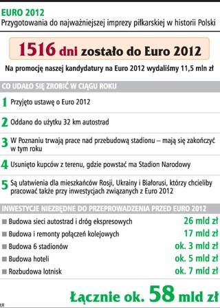 Na Euro 2012 będziemy gotowi w 2030 roku