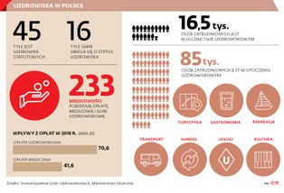 Uzdrowiska wprowadzą dodatkowy podatek - oprócz opłaty klimatycznej