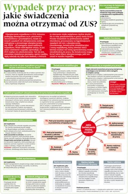 Wypadek przy pracy: Jakie świadczenia można otrzymać od ZUS?