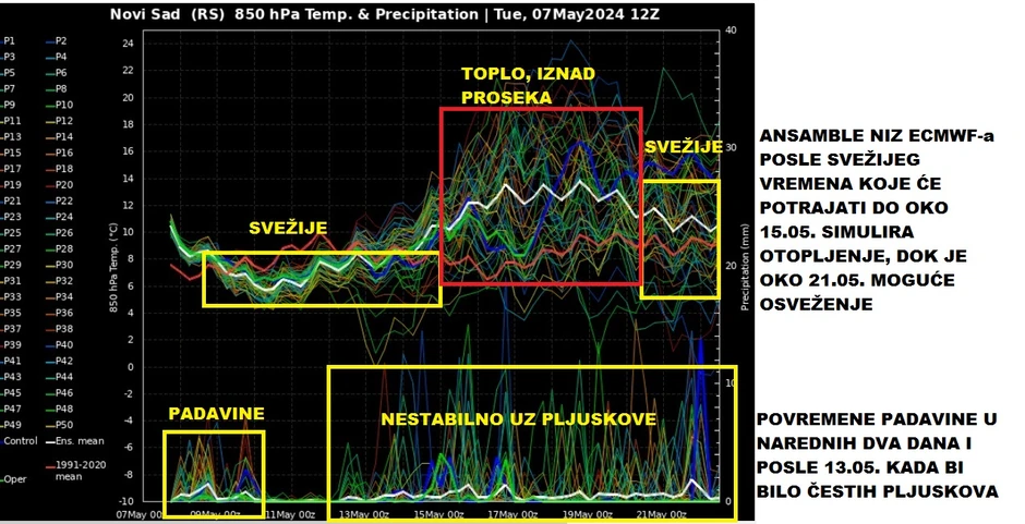 Od 21. maja sse očekuje pogoršanje vremena