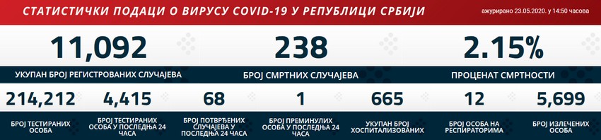 korona brojke subota01