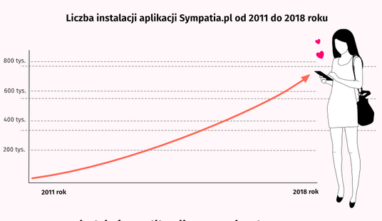 9. APLIKACJE RANDKOWE_dlaczego warto z nich korzystać_mg