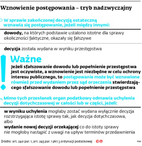 Wznowienie postępowania – tryb nadzwyczajny