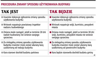 Będą kary za nielegalne użytkowanie budynku