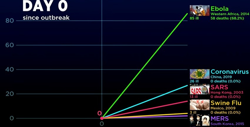 Statistika nultog dana po izbijanju epidemije 