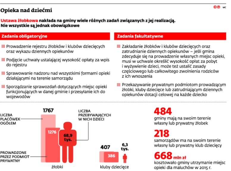 Opieka nad dziećmi