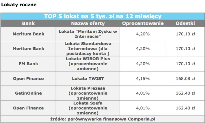 ranking lokat3