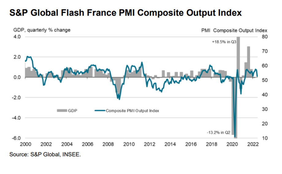 Wskaźnik PMI dla produkcji we Francji, a zmiany PKB.