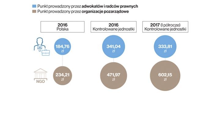 Przeciętny koszt jednej porady