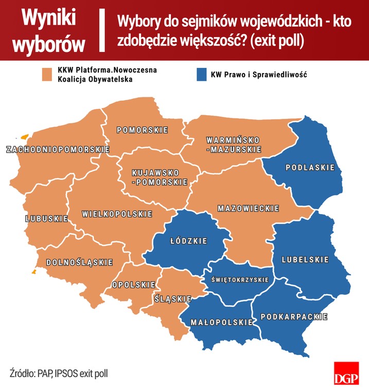 Wybory do sejmików wojewódzkich - kto zdobędzie większość? (exit poll)