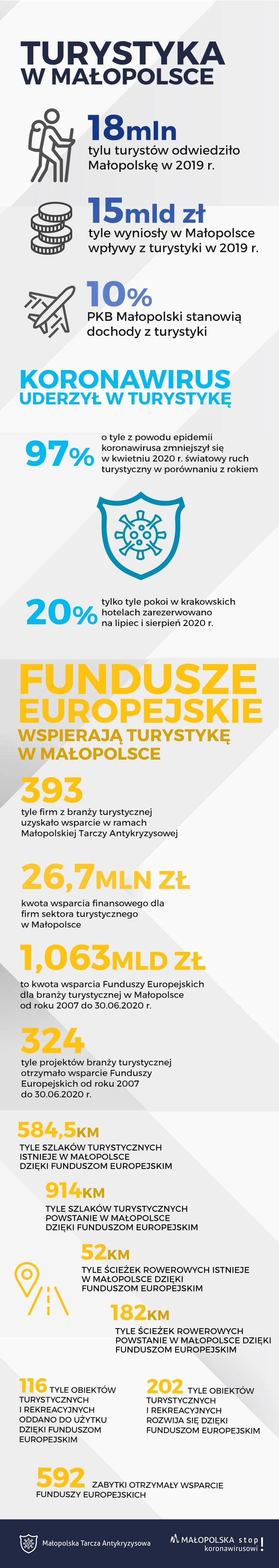 Fundusze Europejskie 