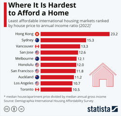 Dach nad głową na wagę złota. Oto miasta, w których najtrudniej kupić dom [RANKING]