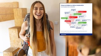 Mieszkanie, pokój czy akademik? Porównanie cen najmu dla studentów