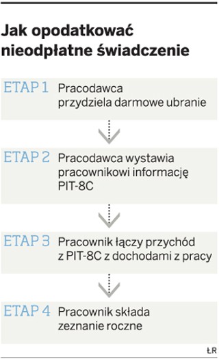 Podatnik zapłaci za darmowy ubiór od pracodawcy