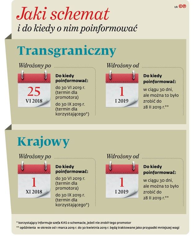 Jaki schemat i do kiedy o nim poinformować