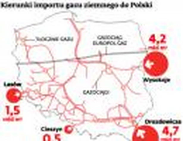 Gaz System Dostawy Gazu Ziemnego Z Rosji Do Polski Są Bezpieczne Forsalpl 2529