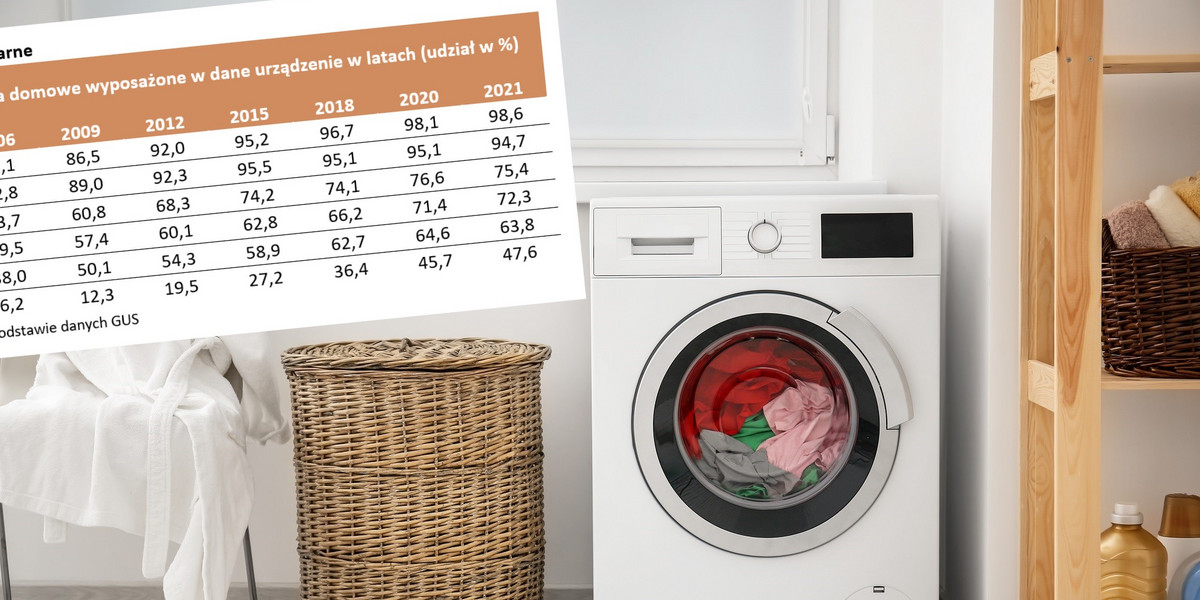 Ponad 5 proc. gospodarstw domowych nie ma w domu pralki.