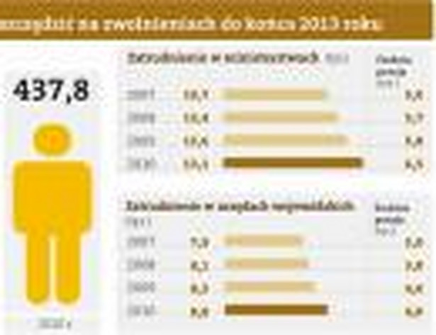 Wzrost liczny pracowników w administracji publicznej