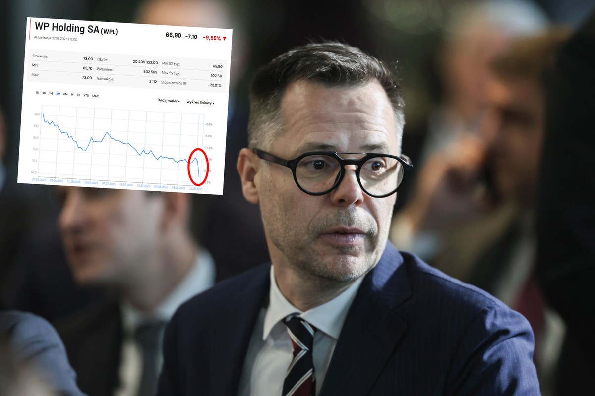 Spektakularny spadek notowań internetowego olbrzyma. Akcjonariusze ubożsi o ćwierć miliarda zł