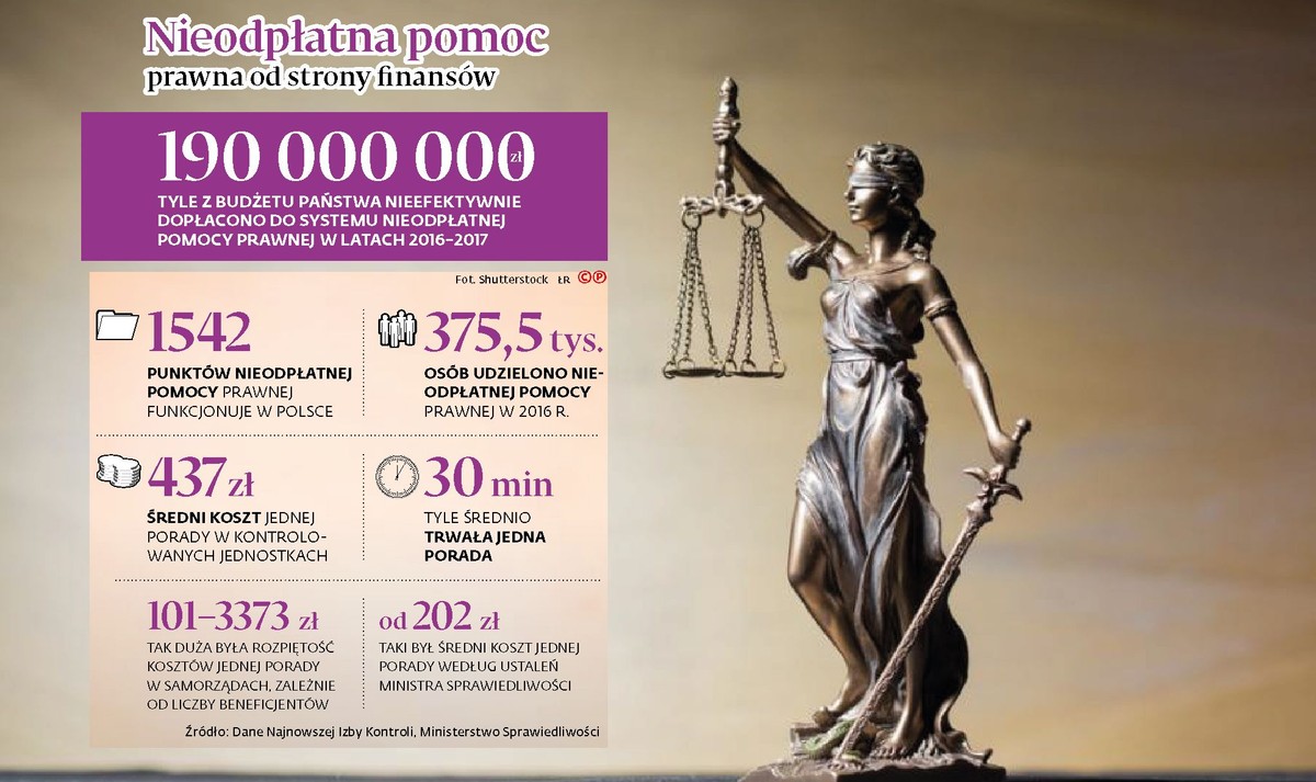 Nieodpłatna pomoc prawna