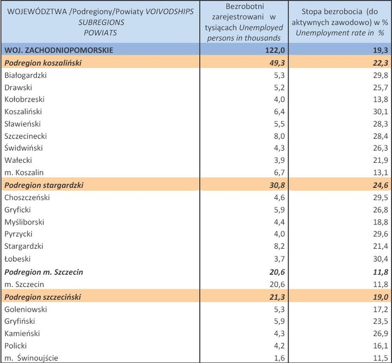 Bezrobocie w Polsce w lutym 2013 r. woj. ZACHODNIOPOMORSKIE