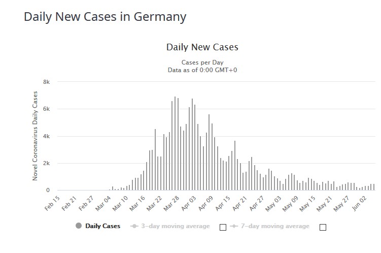 Niemcy - dobowa liczba nowych zakażeń koronawirusem