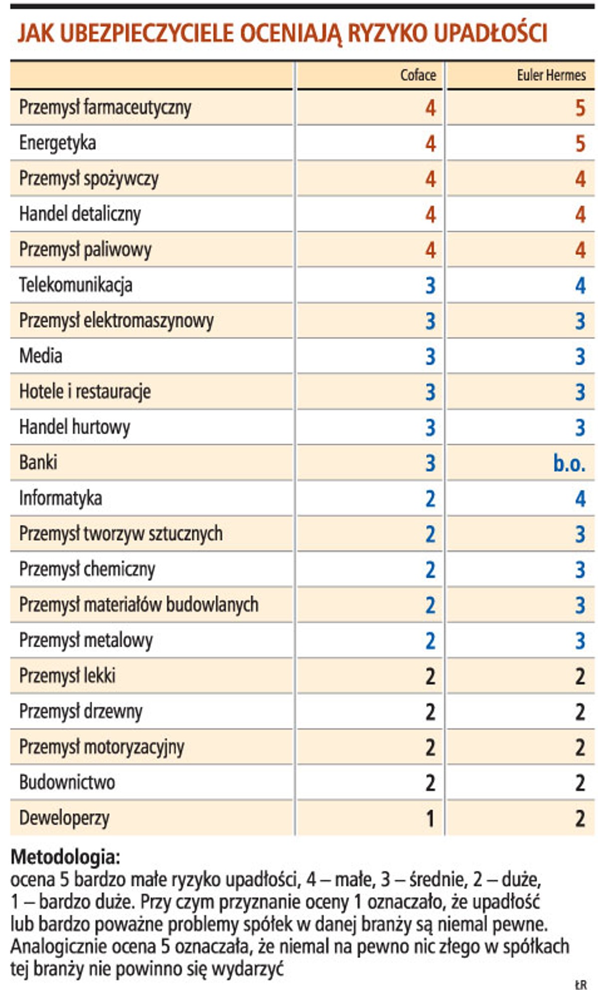 Jak ubezpieczyciele oceniają ryzyko upadłości