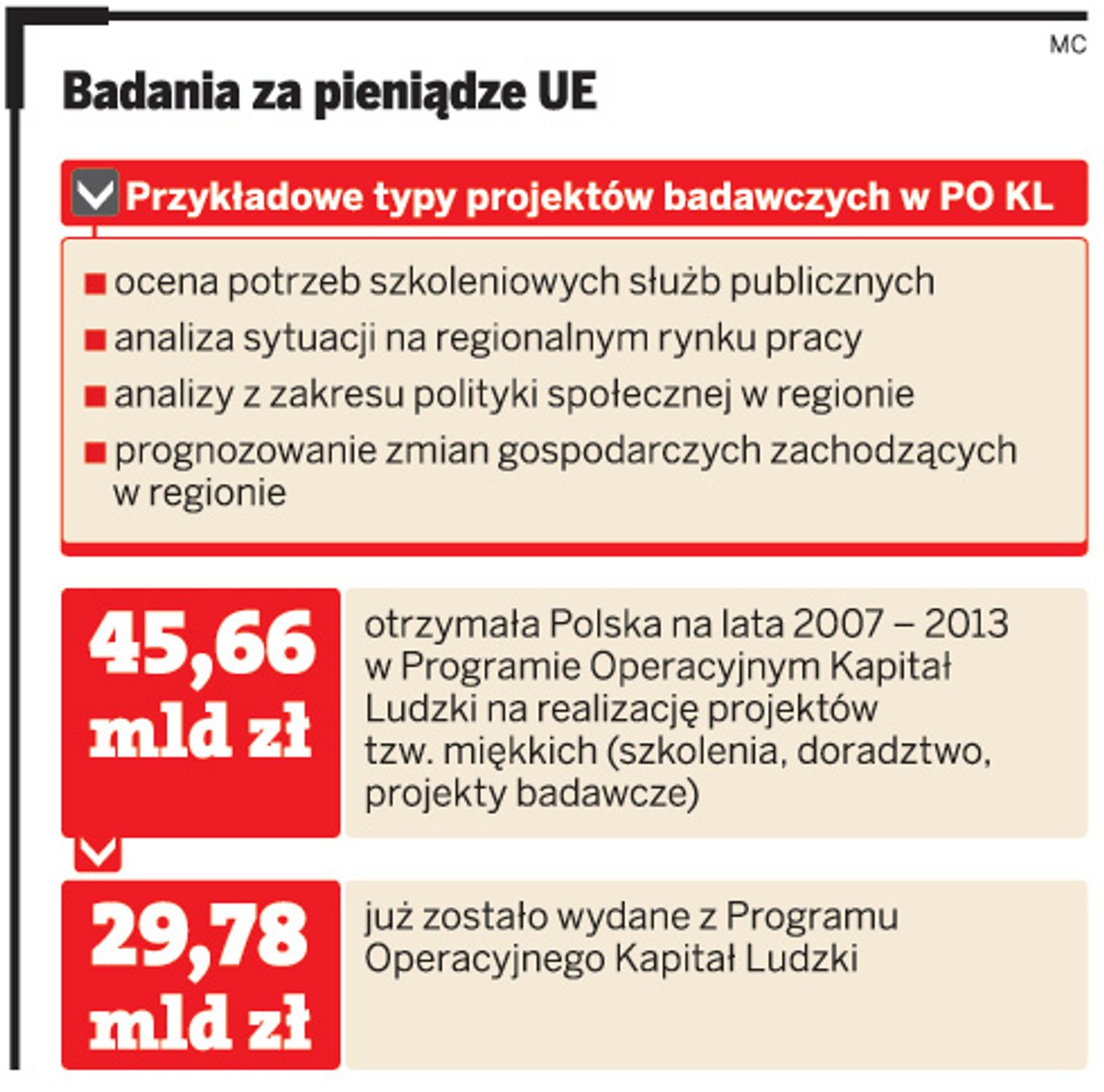 Przykładowe typy projektów badawczych