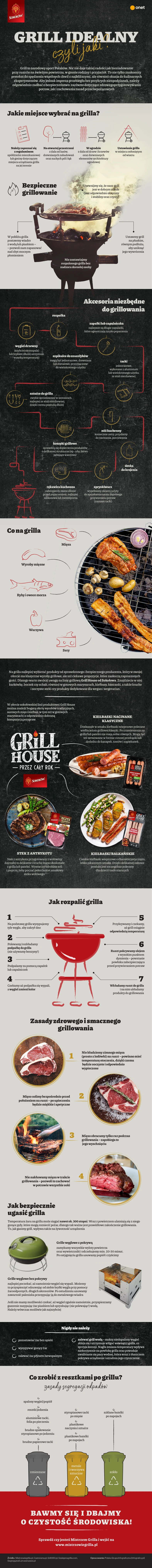 infografika Grill Sokołów