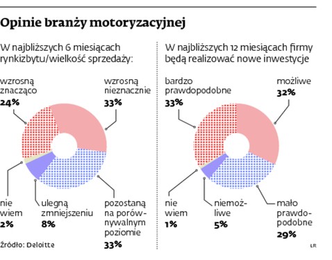 Opinie branży motoryzacyjnej