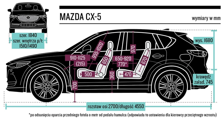 Карта мазда сх5