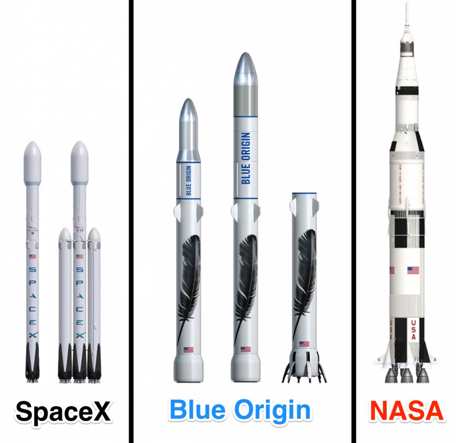 but-musk-says-spacex-will-fly-a-much-bigger-rocket-called-falcon-heavy-at-the-end-of-summer-in-2017-blue-origin-also-has-its-gigantic-reusable-new-glenn-rocket-in-the-works